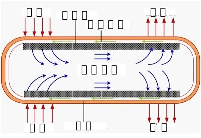 A New Way To Cool The Motor---- Heat Pipe Cooling
